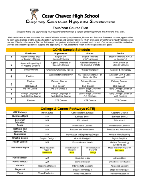 4 year plan pg 1 